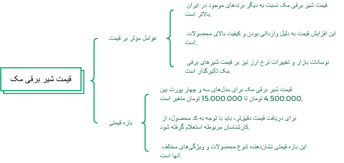 شیر برقی مک