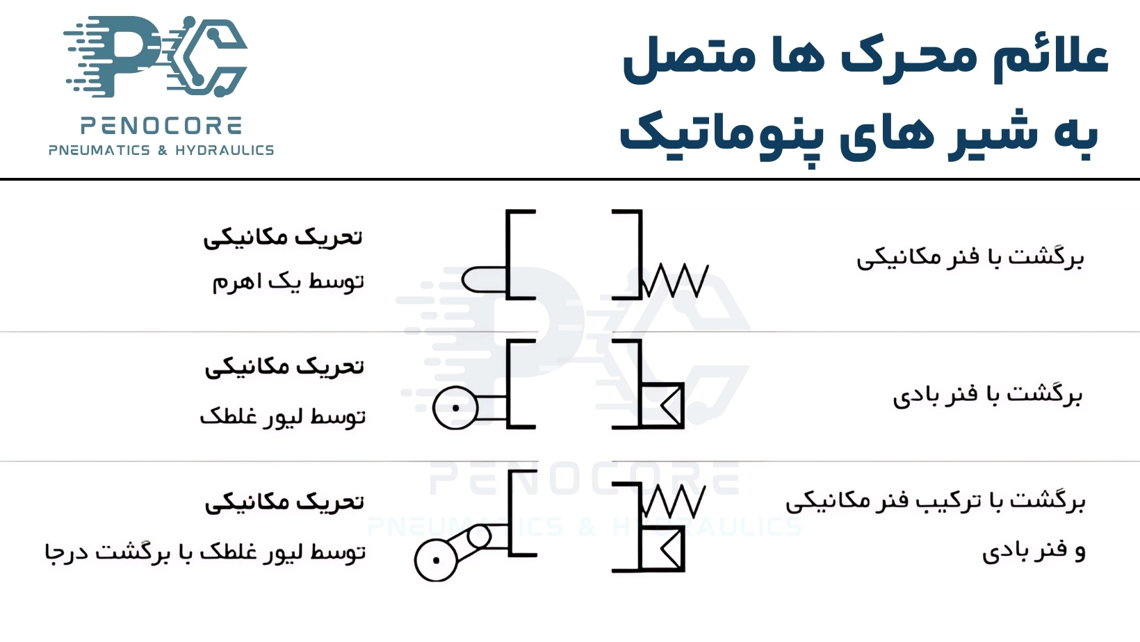 علائم نقشه شیر برقی پنوماتیک